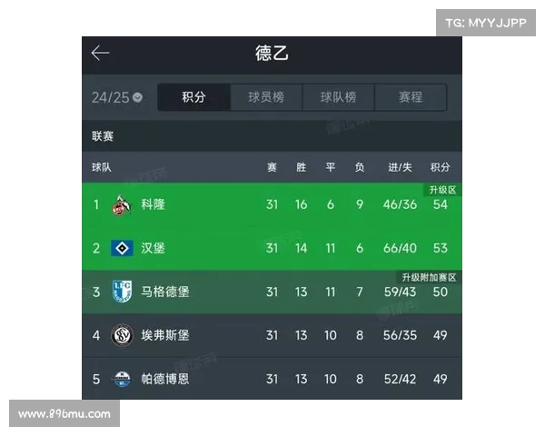德甲积分榜最新形势分析 各队争夺激烈 赛季末谁能笑傲排行榜
